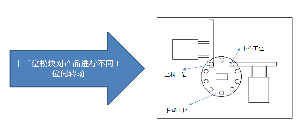 91在线看片网站厂家亚新科轮毂检测项目方案