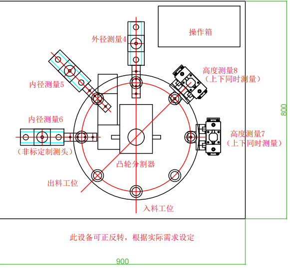 91在线看片网站OP20轴检测