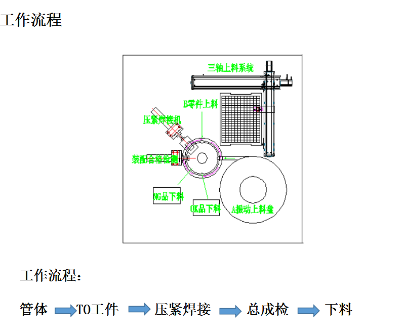 91在线看片网站自动点焊机技术方案