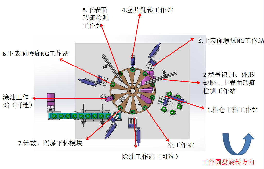 91看片成人免费检测模块图